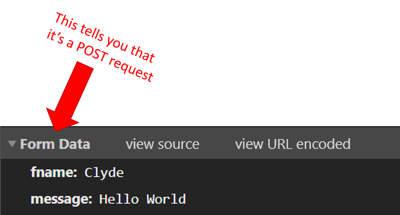 POST request is in the body of the HTTP request